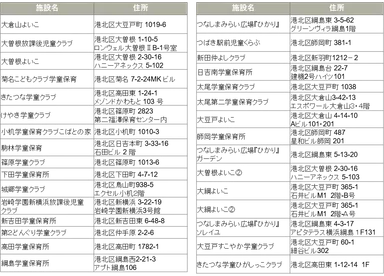放課後児童クラブ一覧