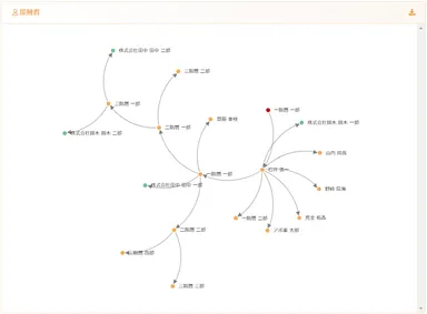 接触者相関図 Web
