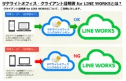 サテライトオフィス・クライアント証明書 for LINE WORKS_2
