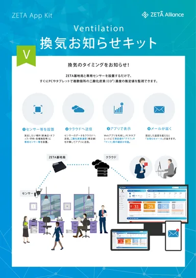 換気お知らせキット概要