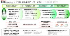 オンライン面談システムと保健師サポートで、生産性向上の実現　「ケリーオンラインサービスサポート」をリリース　―今、考える会社の基礎体力―