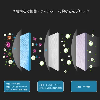 三層フィルター