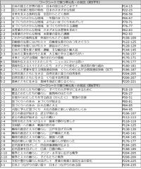 開発した教材セットの対象単元一覧(教育出版発行の教科書に準拠)