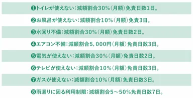PMアシスト 民法改正
