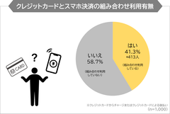 【キャッシュレス利用調査】クレジットカード×スマホ決済、人気の組み合わせは？(まねーぶ調べ)