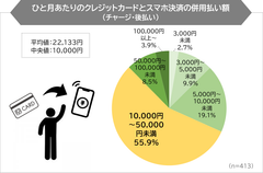 調査4グラフ