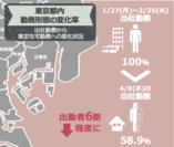 ブログウォッチャーが東京都内の出勤人数などを分析した『人流分析レポート』を4月16日に公開　～新型コロナウイルス(COVID-19)の影響を検証～