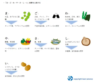 まごわやさしい食材