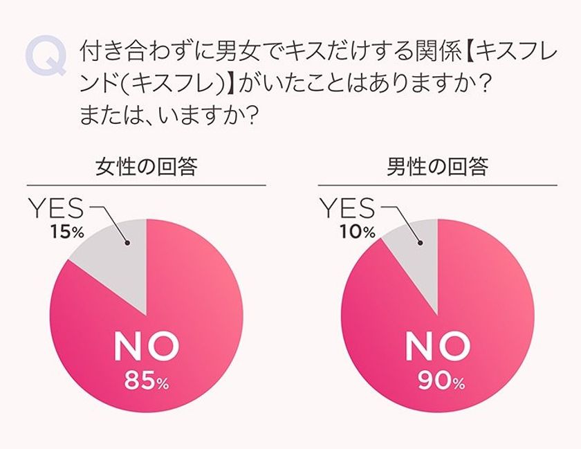 の 関係 は 男女 と