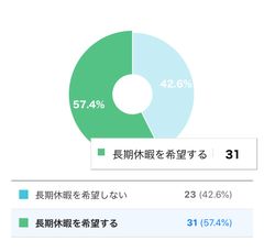 【新型コロナに関する当社の取り組みについて】コロナ支援金として一人1万円、さらに出勤に応じて給与の5％を支給　働き方は毎月「通常勤務」「縮小勤務」「全休」の3種から選択可能に