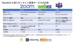 Moodle×動画会議システムの組み合わせサポートを割引提供　～ZoomとWebExやTeamsの複数対応～