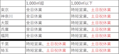 ブックオフ直営店営業について