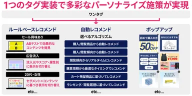 ワンタグで多彩なパーソナライズ施策が可能