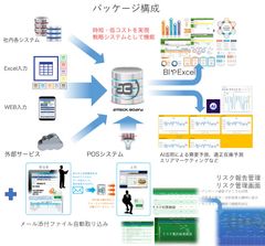 リモート勤務でも業務効率化を大幅向上、DX化も一気に促進。様々な利用シーンを想定したモジュールを1年間無償で提供。