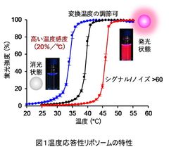 株式会社エフ・ピー・エス　新型コロナウイルス迅速検出キットの開発について