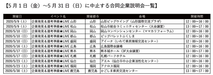 『リクナビ2021』合同企業説明会、5月31日まで中止期間を延長
