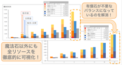 アプリゲーム会社向けゲームバランス評価サービスのAIでの自動調整を5月18日(月)より正式に提供開始　～ゲームのリリース前に、売れる設計バランスになっているかを評価～