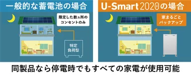 国土強靭化_蓄電池
