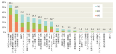 CTO Survey 2020　日本企業の研究・開発の取り組みに関する調査結果