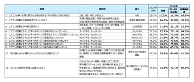 スイッチオンテスト