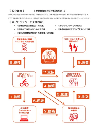 プロジェクト概要