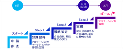 “稼ぐ秘訣”は「伝え方」にあった！「伝える力向上プログラム」プロモーション活動を強化したい都内中小企業を支援