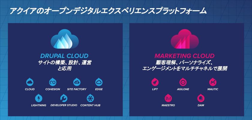 アクイアジャパン、
「アクイア デジタル エクスペリエンス プラットフォーム」を
日本で提供開始