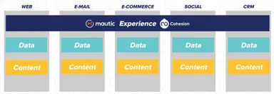 アクイアDXP STEP1