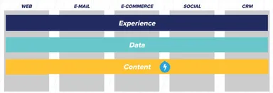 アクイアDXP STEP3