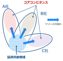 「Smart Factory」のターゲット領域
