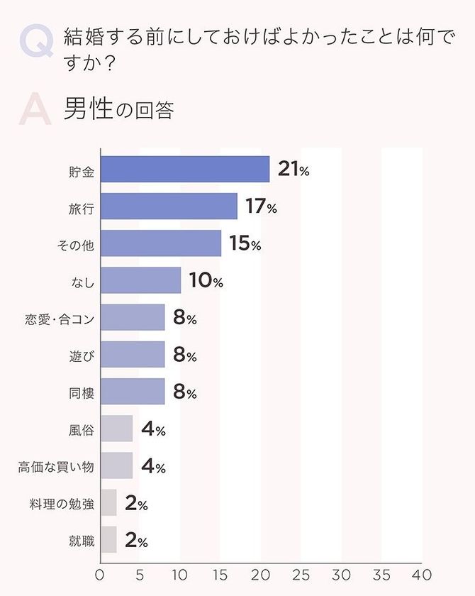 【優れた】 結婚 貯金 なし 女性 新しい壁紙HD