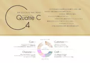 「Quatre C」のコンセプト