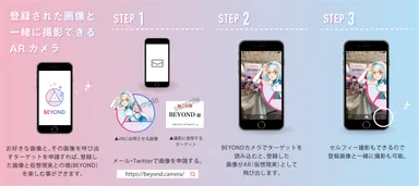 BEYONDの使い方
