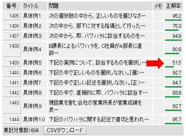 弱点項目をピンポイントで明確化