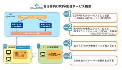 Cloud PARKとRPAプラットフォーム「UiPath」の連携サービス「自治体向けRPA配信サービス」5/11より提供開始