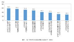 【20～40代女性300人に聞く「ワキ汗」に関する意識調査】ワキ汗に切実に悩んでいる人の約半数が、「他人から汗ジミを指摘される」など恥ずかしいワキ汗エピソードを持っていた！ワキ汗ジミは女性にとって精神的なダメージが大きい！？