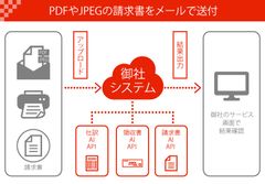 ファーストアカウンティング、経理のリモートワークを実現するソリューションを提供　請求書の入力・確認業務を7割削減が可能