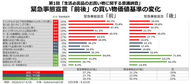 お買い物に関する意識調査