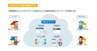 A1A_RFQクラウド 在宅支援プラン