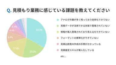 A1A_アンケート結果