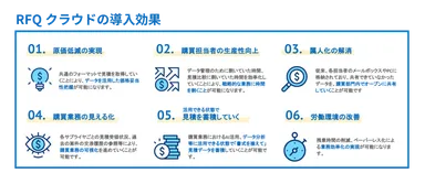 A1A_RFQクラウド_導入メリット