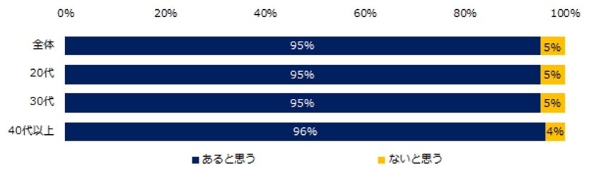 『エン転職』1万人アンケート（2020年4月）
「転職のリスク」意識調査