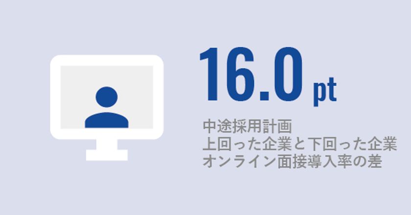  採用担当者に聞いたオンライン面接導入の現状