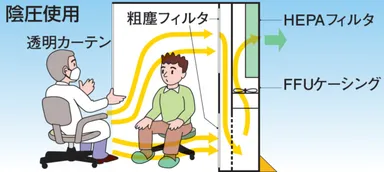 バリフローIII 使用例1