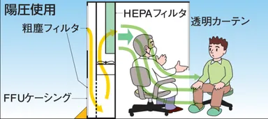 バリフローIII 使用例2