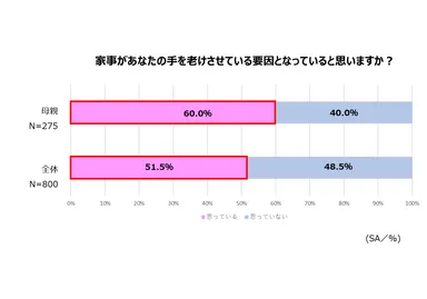 母への感謝に関する意識調査_グラフ4