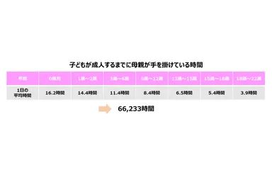 母への感謝に関する意識調査_グラフ5