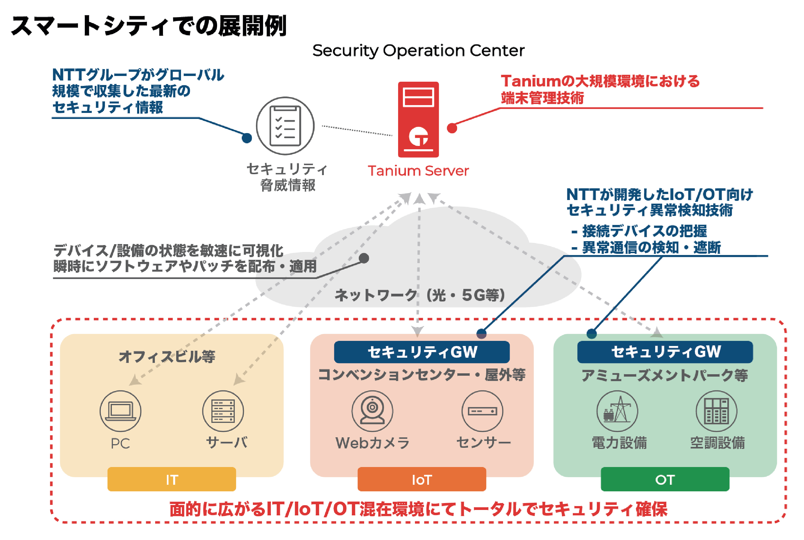 Nttとtanium スマートワールドを安心安全に支えるセキュリティソリューション展開に関する戦略的提携に向け合意 マピオンニュースの注目トピック Nttとtanium スマートワールドを安心安全に支えるセキュリティソリューション展開に関する戦略的提携に向け合意 マピオンニュースの注目トピック