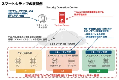 スマートシティでの展開例