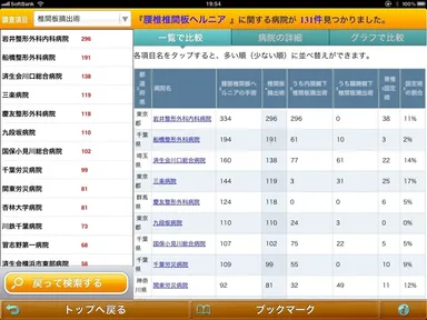 病院一覧ページ